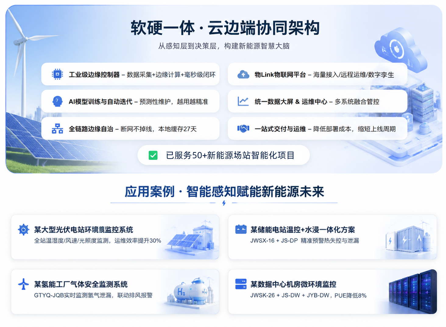 软硬一体·云边端协同架构与应用案例